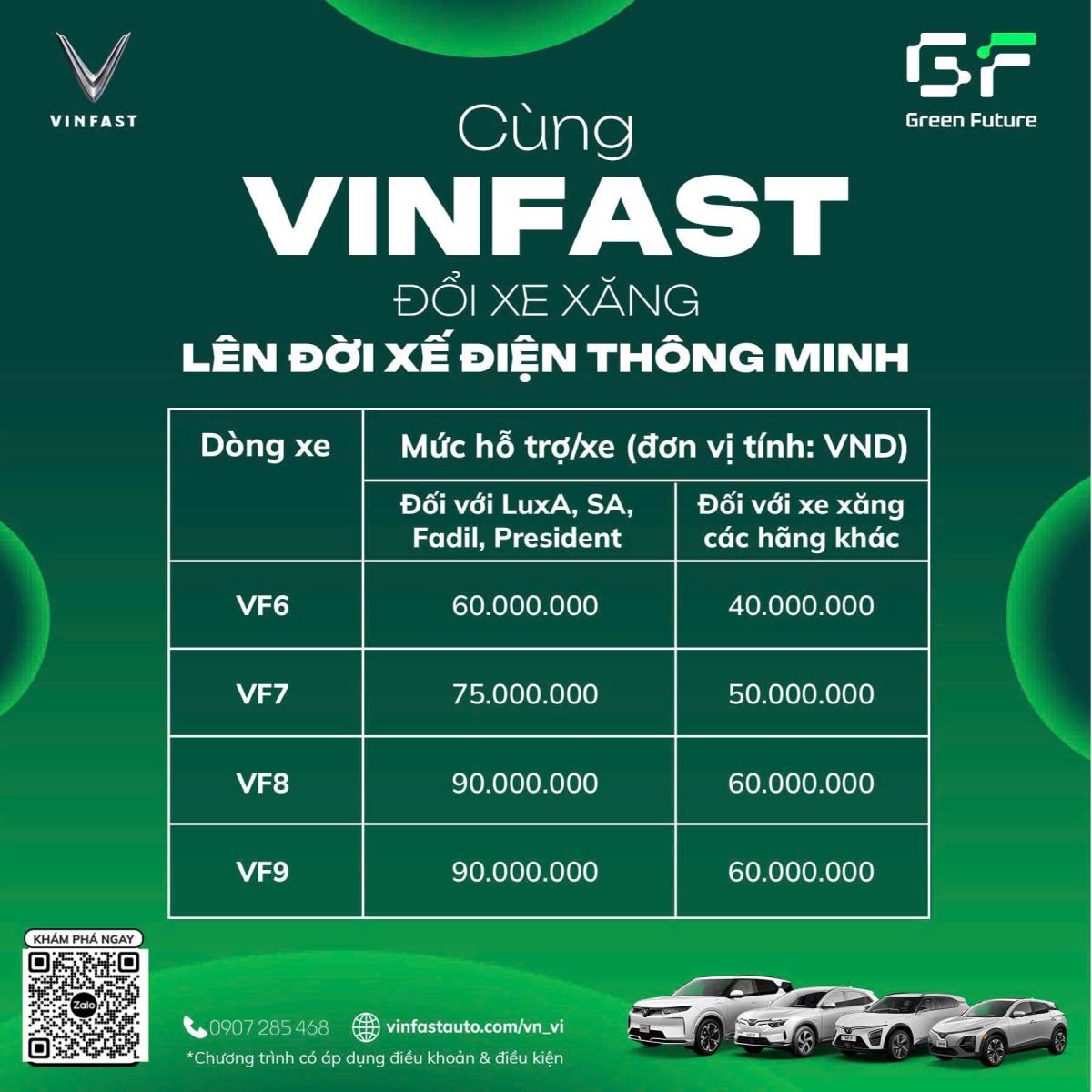 thu-cu-doi-moi-cung-vinfast-cantho