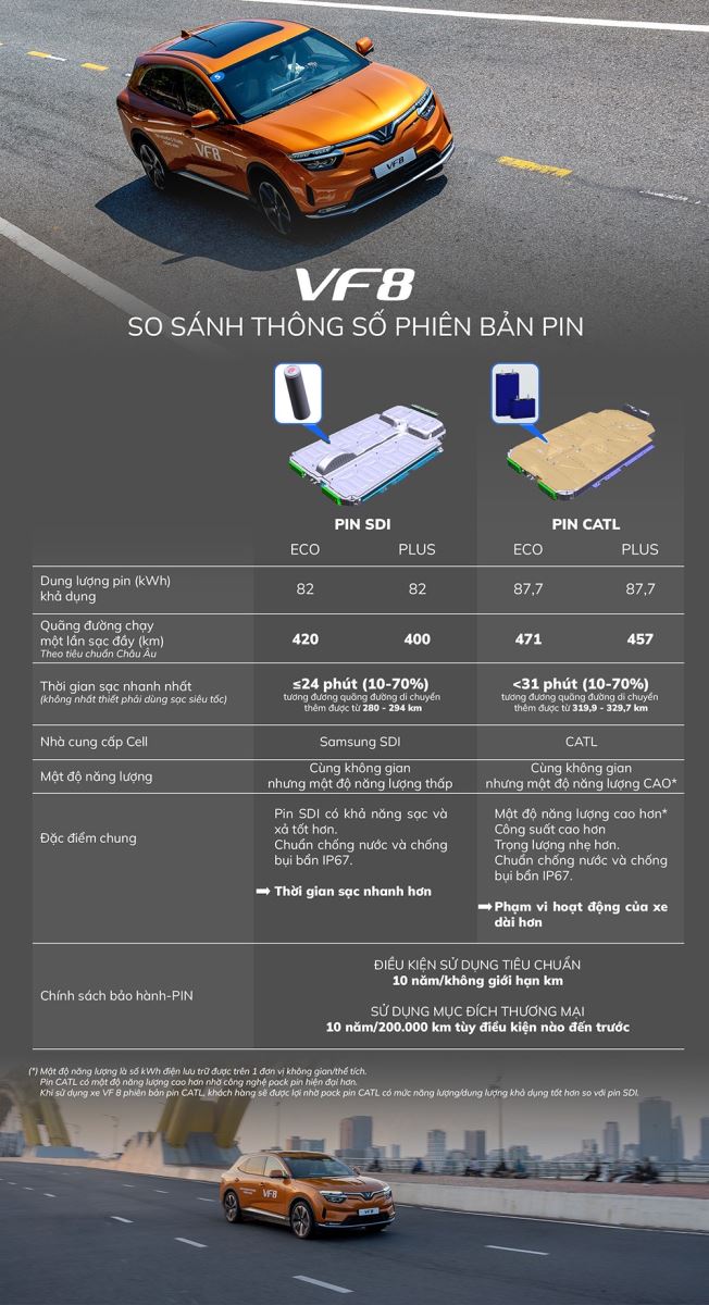 vf-8-vinfast-can-tho