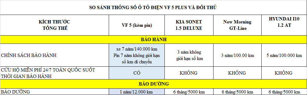 so sánh VF 5 plus và đối thủ