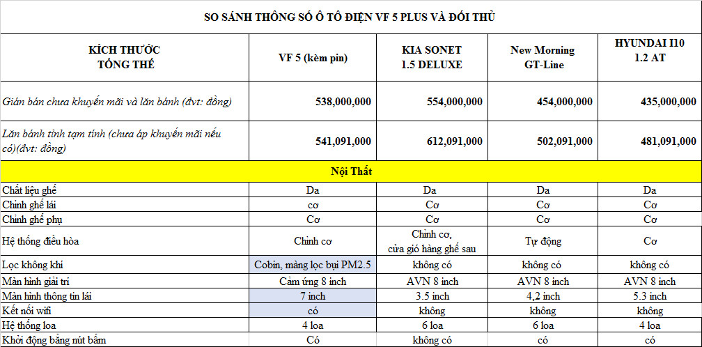 so-sanh-vf-5-va-doi-thu
