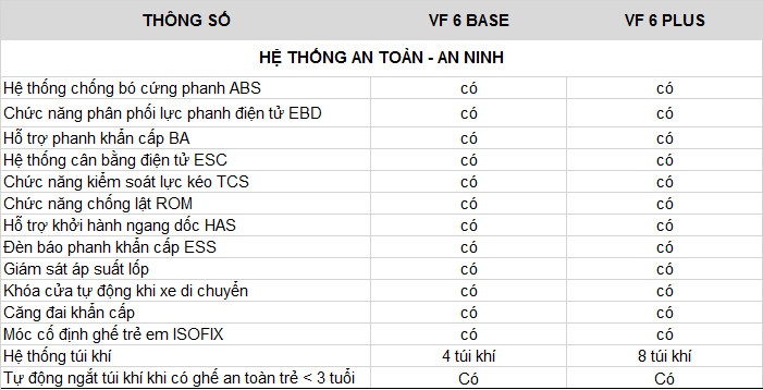 trang-bi-an-toan-tren-xe-vf6