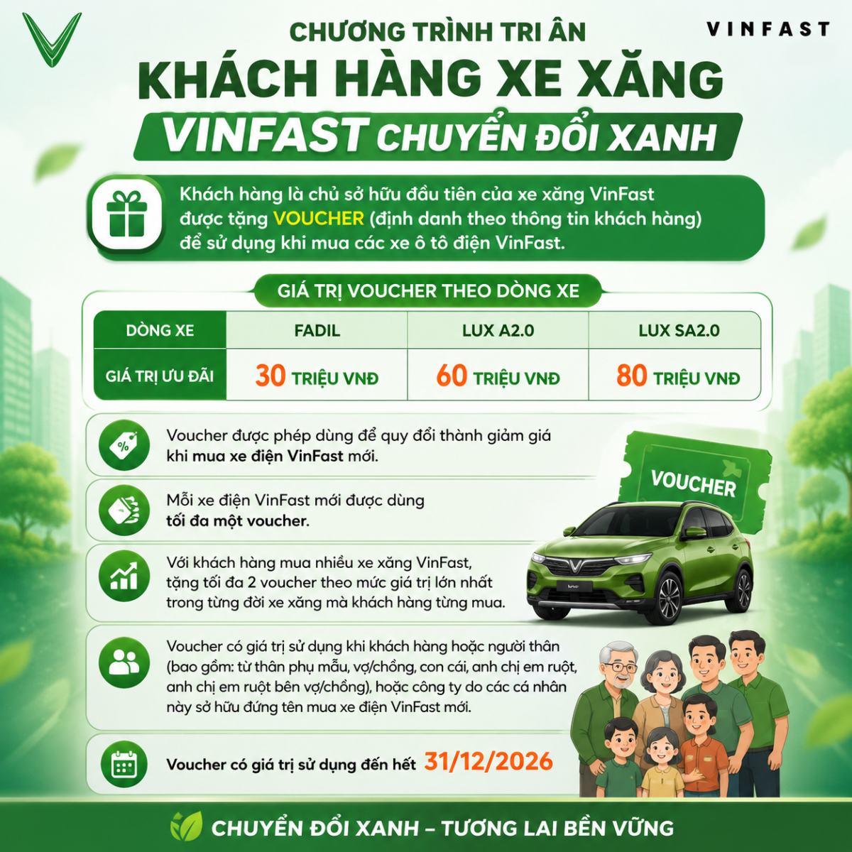 khach-hang-xe-xang-vinfast-nhan-voucher-den-80-trieu--vinfast-can-tho