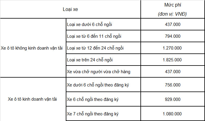 giá bảo hiểm trách nhiệm dân sự