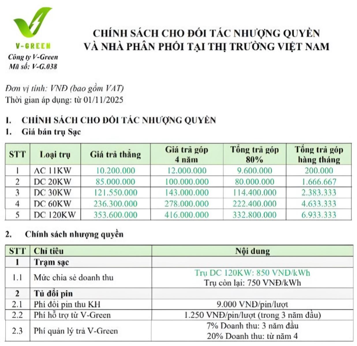 tram-san-nhuong-quyen-vinfast
