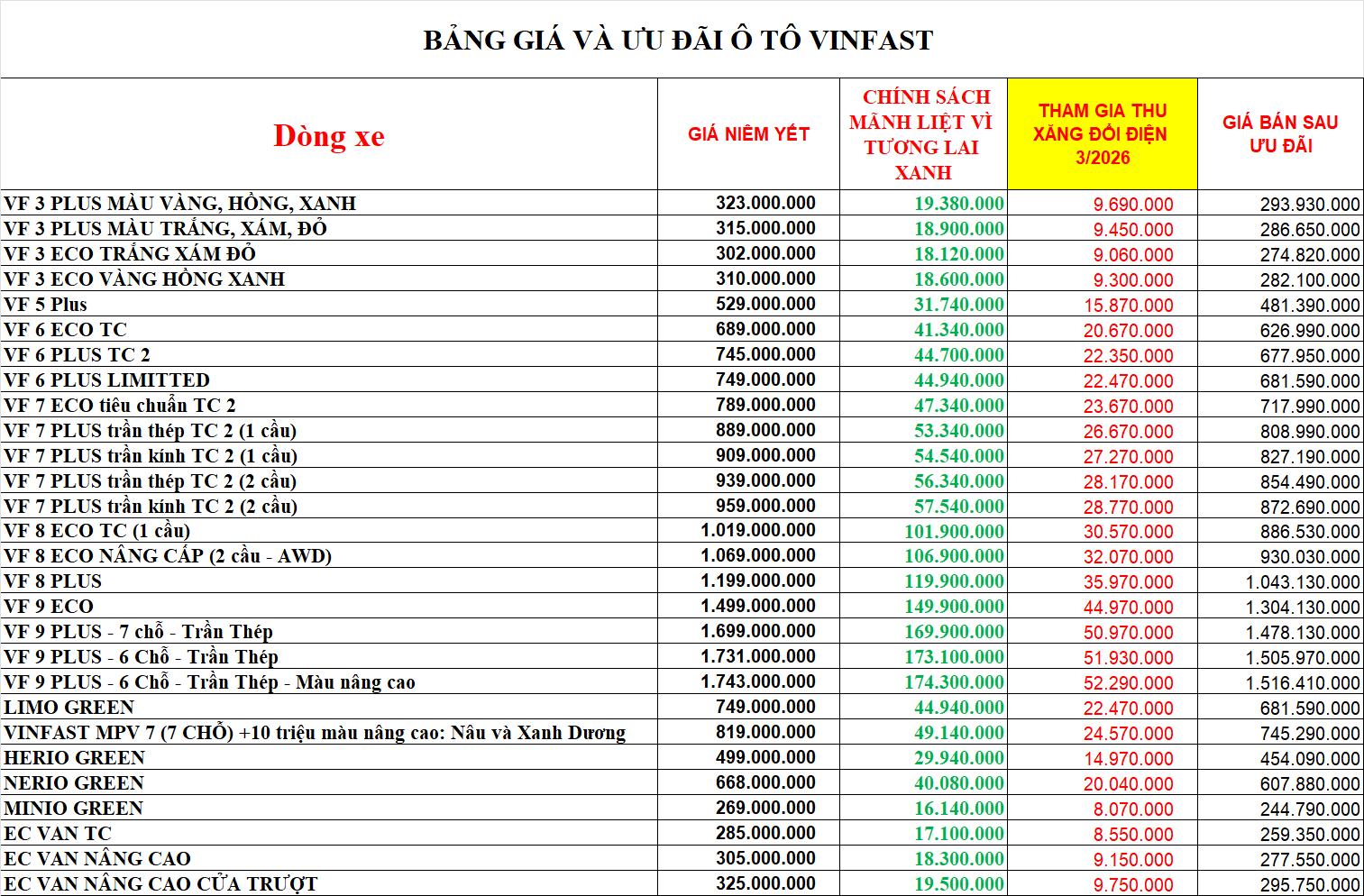 gia-xe-oto-vinfast-neu-tham-gia-thu-xang-doi-dien